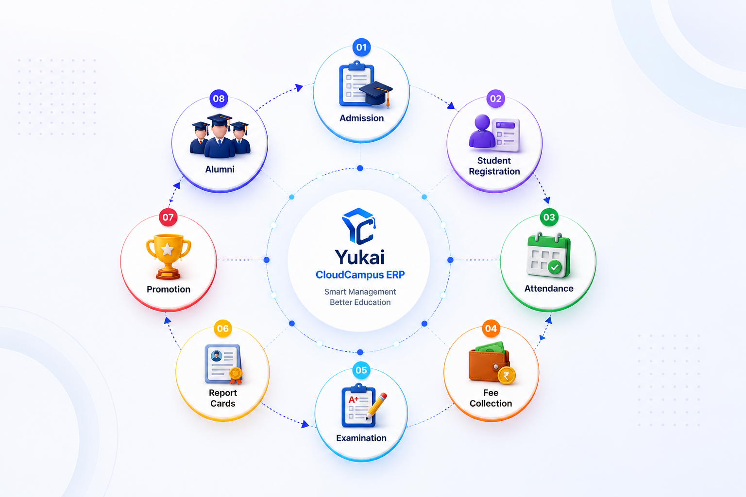 Student Journey