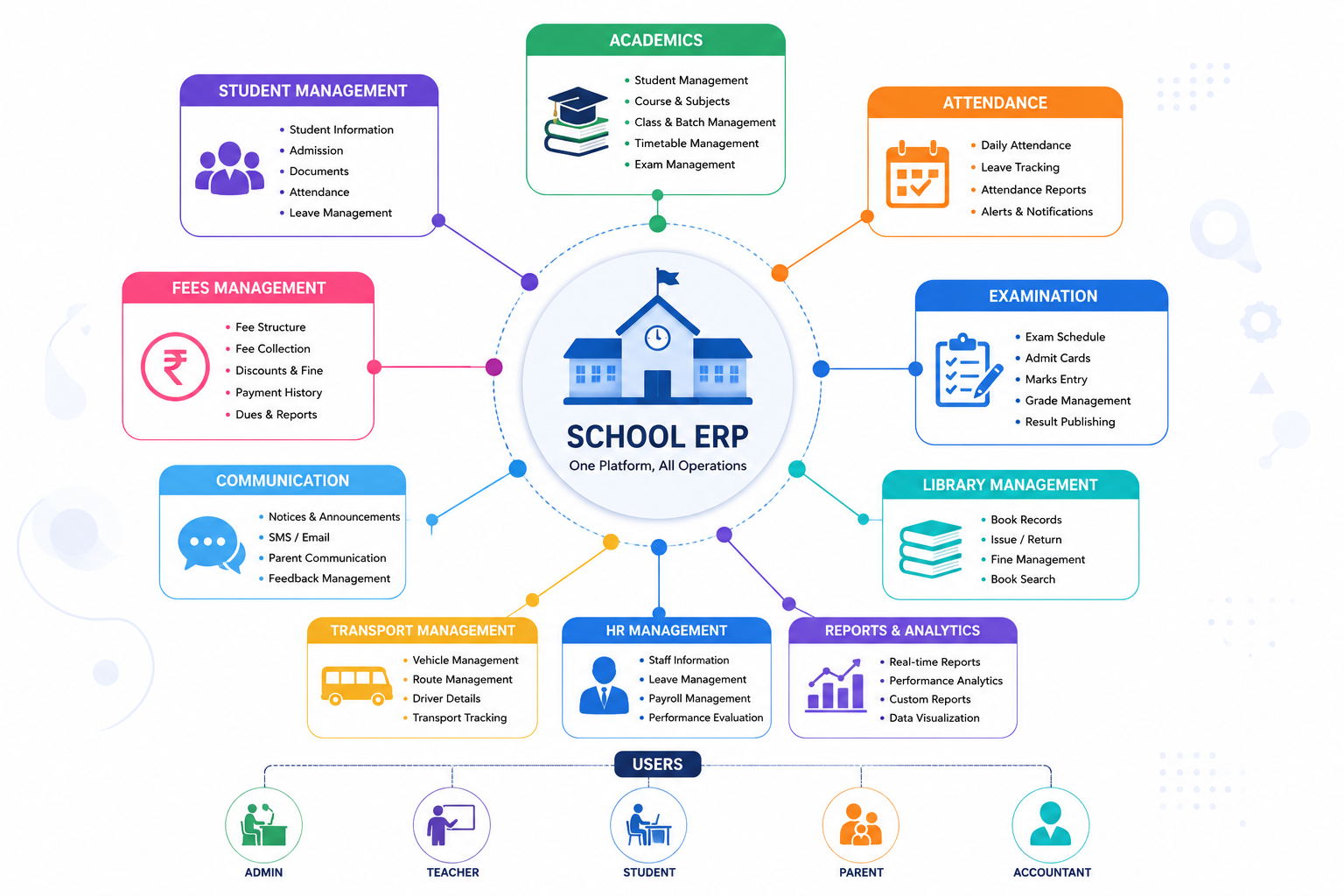 School ERP Dashboard